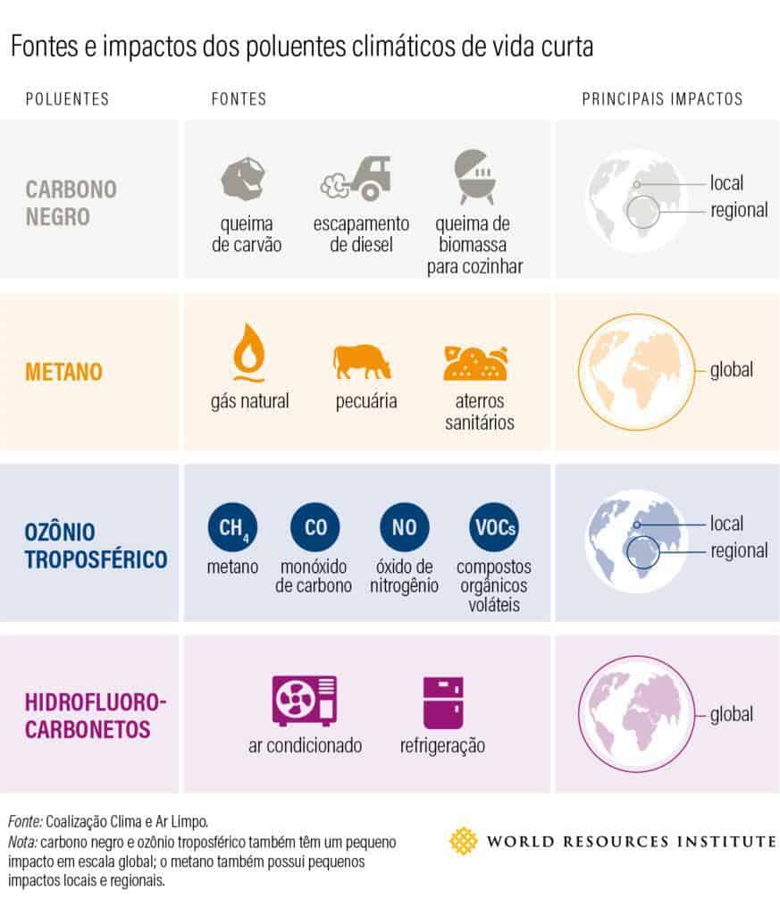 Instituto Ar - Imagem_Notícias_Mudanças climáticas e poluição do ar: entenda a relação_4