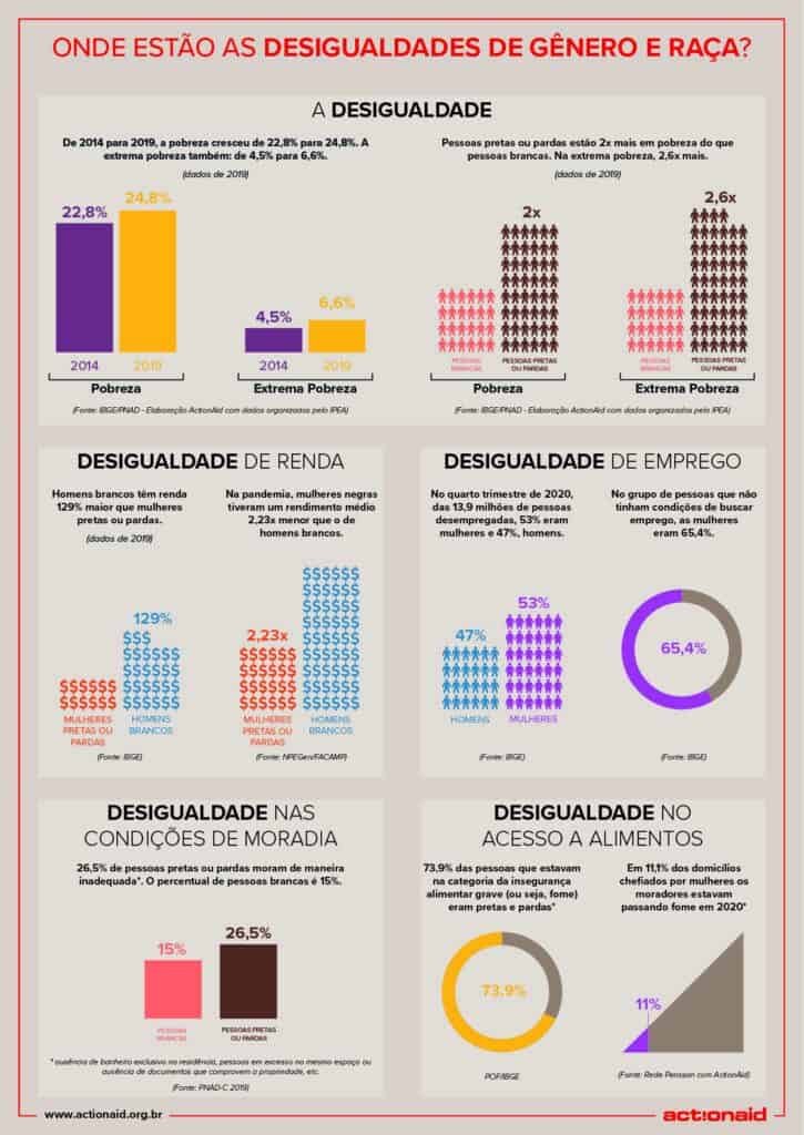 Instituto Ar - Imagem_Notícias_Qual é a relação entre desigualdade socioeconômica e a crise climática?_3