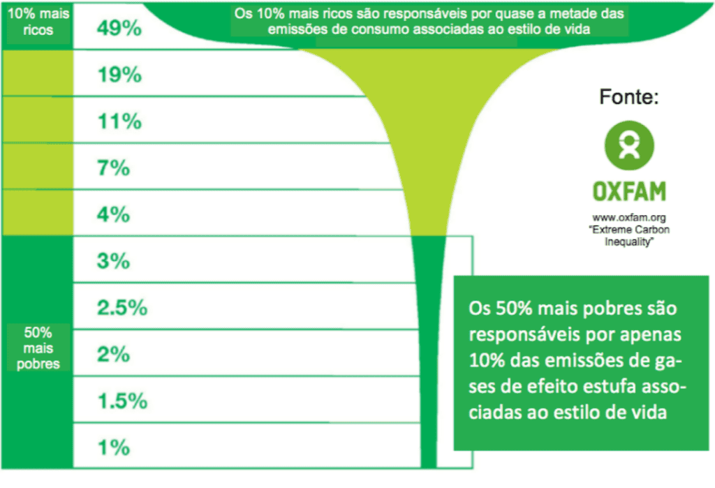 Instituto Ar - Imagem_Notícias_Qual é a relação entre desigualdade socioeconômica e a crise climática?_4