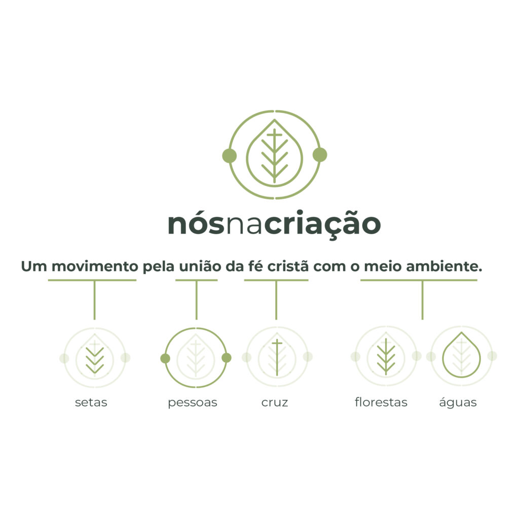 Agência+ | Case | Branding | Nós da Criação