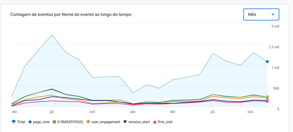 Agência+ - Imagem_Case_CTA Locação