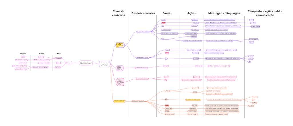 Agência+ - Imagem_Dados_Terceiro Setor