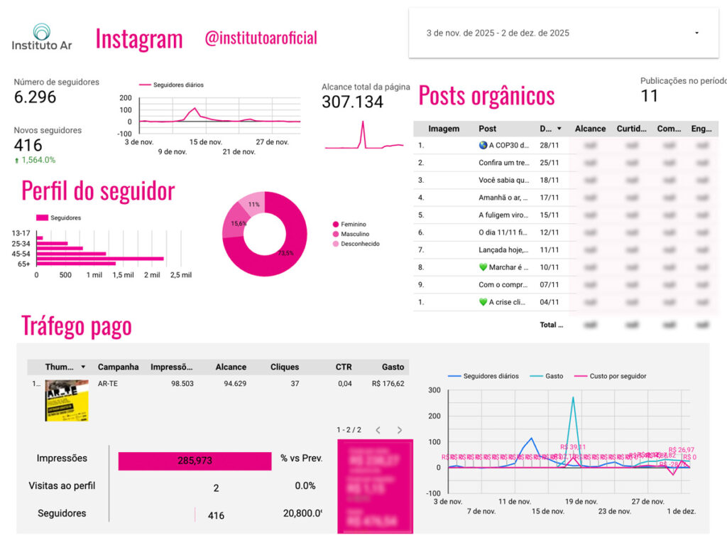 Agência+ - Imagem_Dados_Terceiro Setor